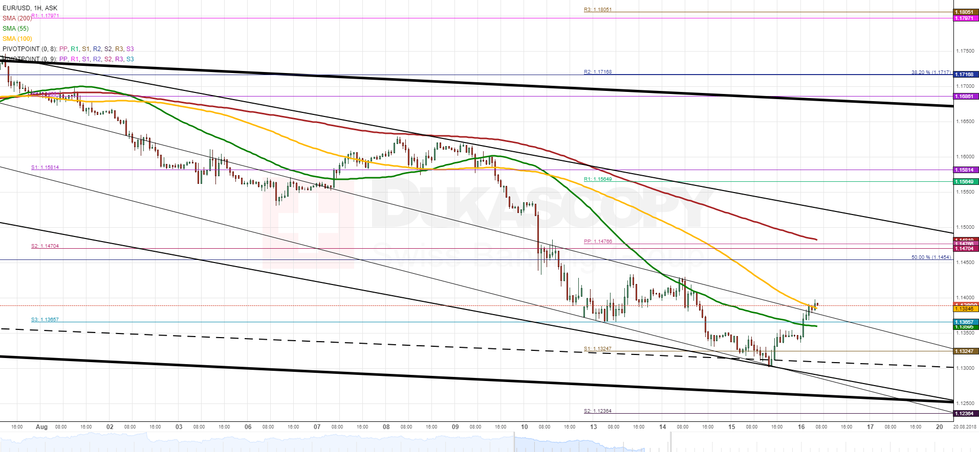 Nombre:  EURUSD-636700140124053269.png
Visitas: 51
Tama�o: 66.7 KB