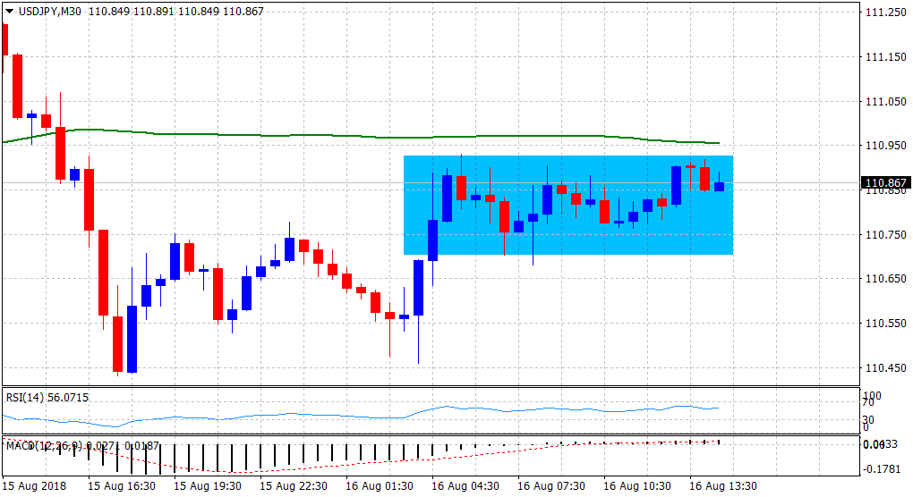Nombre:  USDJPY16082018-636700166044389083.png
Visitas: 44
Tama�o: 10.1 KB