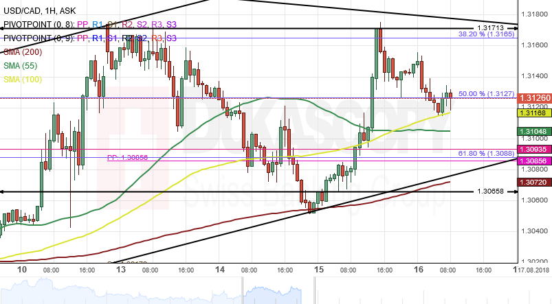 Nombre:  USDCAD-636700131547022483.png
Visitas: 21
Tamao: 24.6 KB