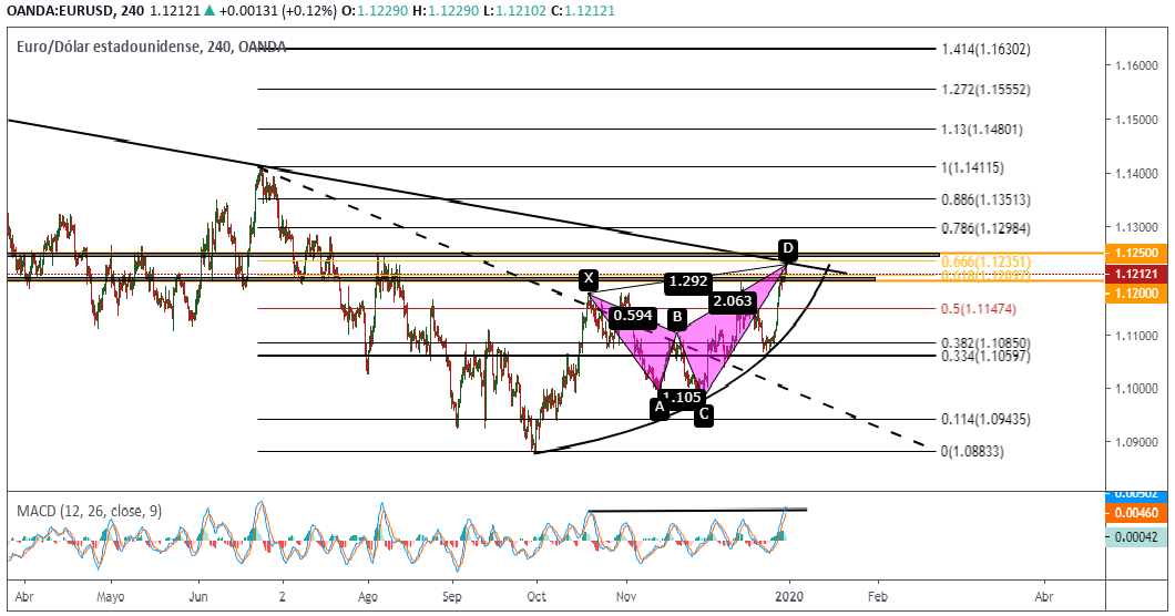 Nombre:  descarga.png
Visitas: 79
Tamao: 84.8 KB