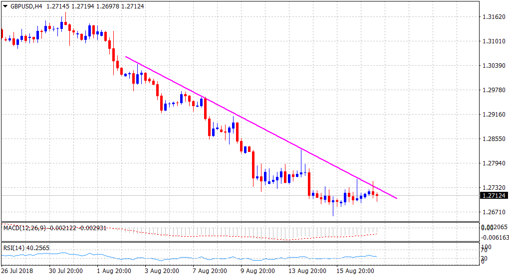 Nombre:  GBPUSD17082018-636700986639641369.png
Visitas: 44
Tamao: 11.1 KB