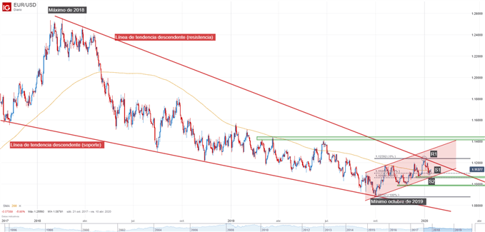 Nombre:  Ideas-de-trading-para-la-semana-Largo-EURUSD-y-USDMXN-corto-NZDUSD_body_GrficotcnicoEURUSD13deen.png
Visitas: 39
Tamao: 27.9 KB