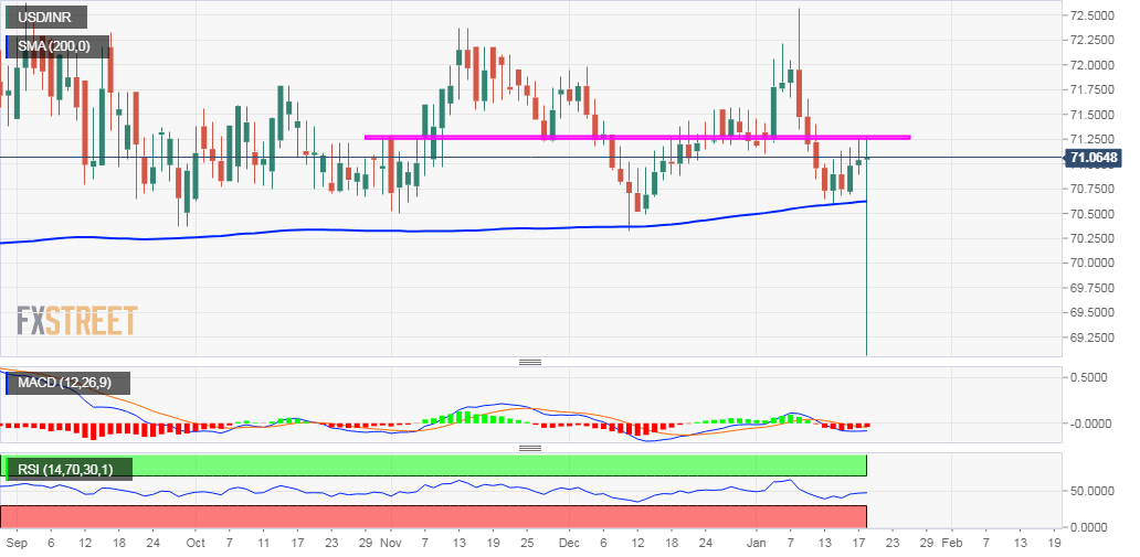 Nombre:  USD_INR (11)-637151236389069544.png
Visitas: 72
Tama�o: 20.3 KB