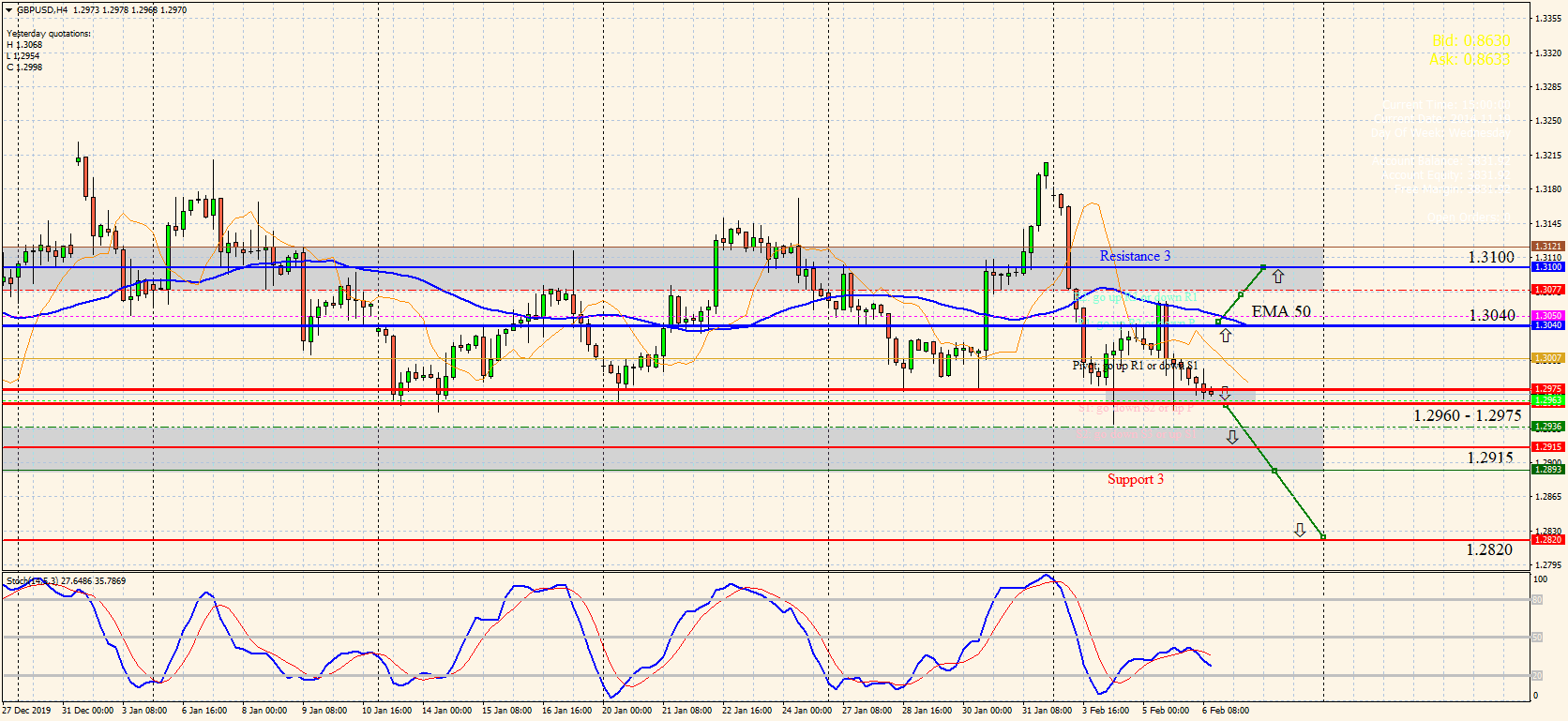 Nombre:  GBPUSDH4.png
Visitas: 91
Tama�o: 89.6 KB