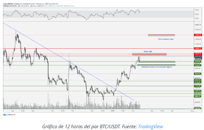 Nombre:  btc.png
Visitas: 261
Tamao: 81.3 KB