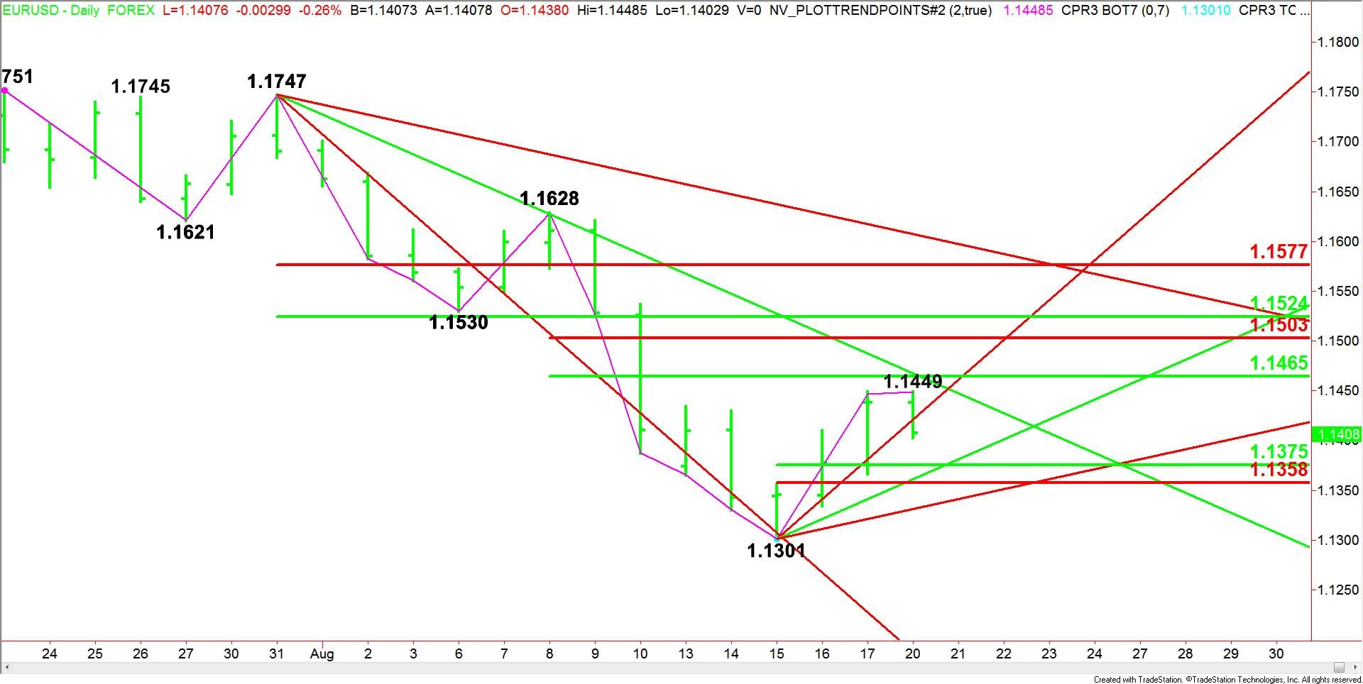 Nombre:  euro usd.jpg
Visitas: 63
Tama�o: 161.7 KB