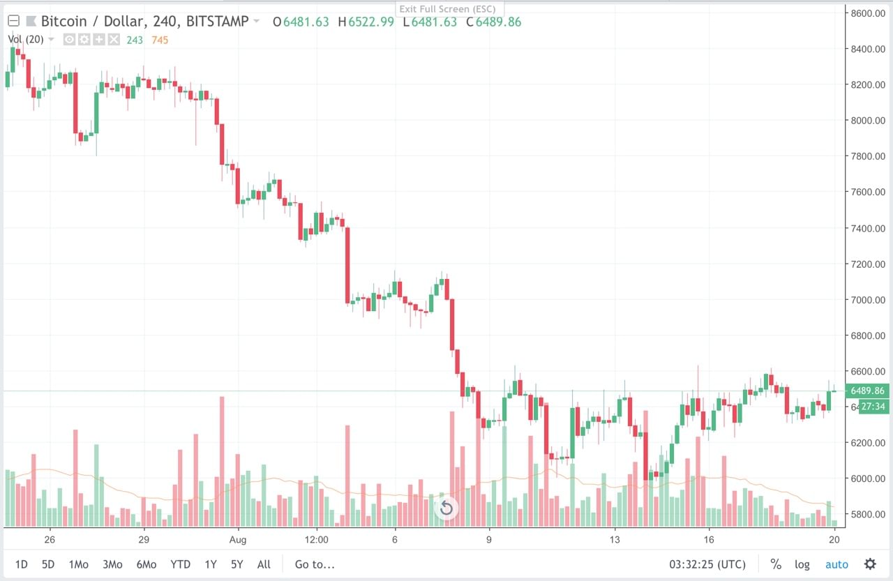 Nombre:  btc.jpg
Visitas: 86
Tamao: 83.3 KB