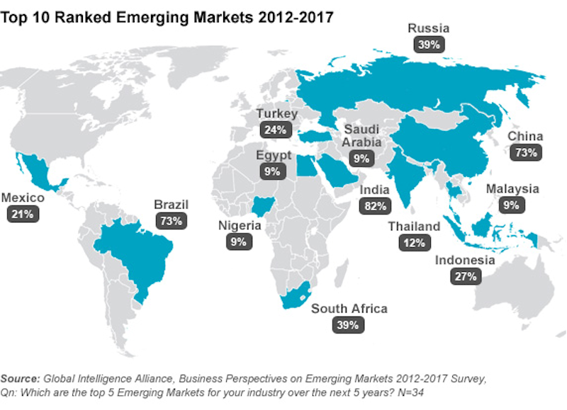 Nombre:  10-ranked-emerging-markets-2012-2017.png
Visitas: 29
Tamao: 266.8 KB