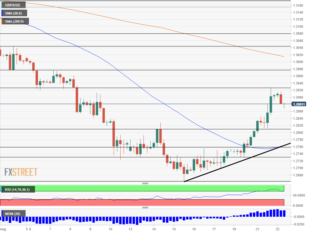 Nombre:  GBP_USD (10)-636705261236780969.png
Visitas: 22
Tamao: 21.8 KB