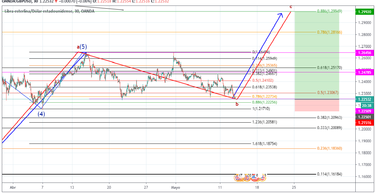 Nombre:  descarga.png
Visitas: 133
Tamao: 106.7 KB