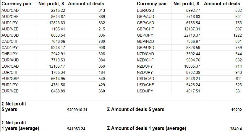 Nombre:  Table pairs Tilda 2.png
Visitas: 212
Tamao: 43.2 KB