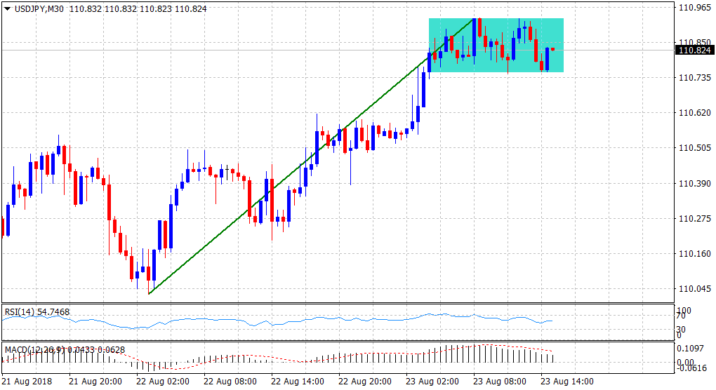 Nombre:  USDJPY23082018-636706227436530734.png
Visitas: 25
Tamao: 11.9 KB