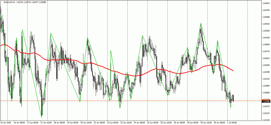 Nombre:  EUR AUD imagen 1 julio.png
Visitas: 100
Tamao: 81.7 KB