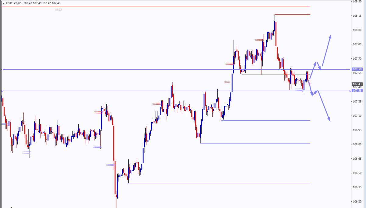 Nombre:  imagen USD JPY 2 JULIO.png
Visitas: 66
Tamao: 40.8 KB