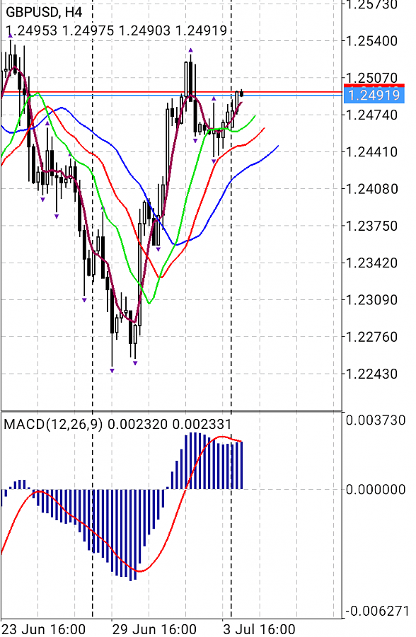 Nombre:  imagen GBP USD 06 JULIO.png
Visitas: 81
Tamao: 346.6 KB