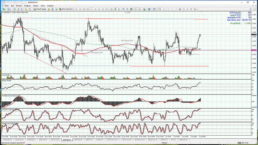 Nombre:  imagen 06 julio EUR USD.png
Visitas: 137
Tamao: 336.3 KB