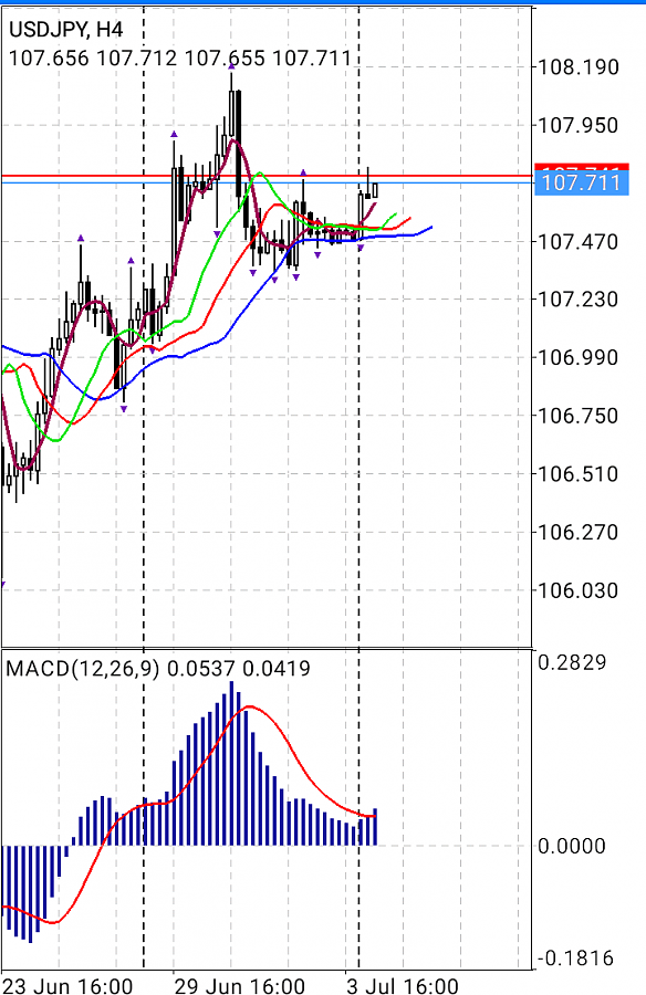 Nombre:  USD JPY 06 julio.png
Visitas: 114
Tamao: 342.2 KB