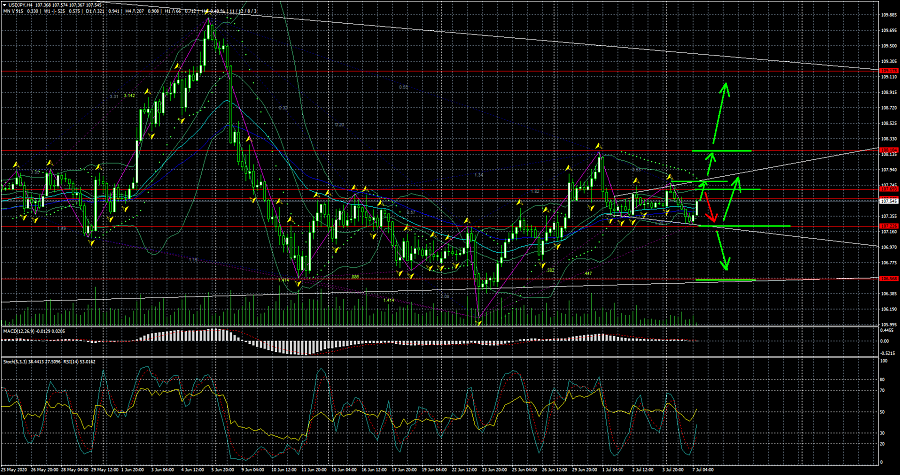 Nombre:  USD JPY 07 JULIO IMAGEN.png
Visitas: 113
Tamao: 299.3 KB