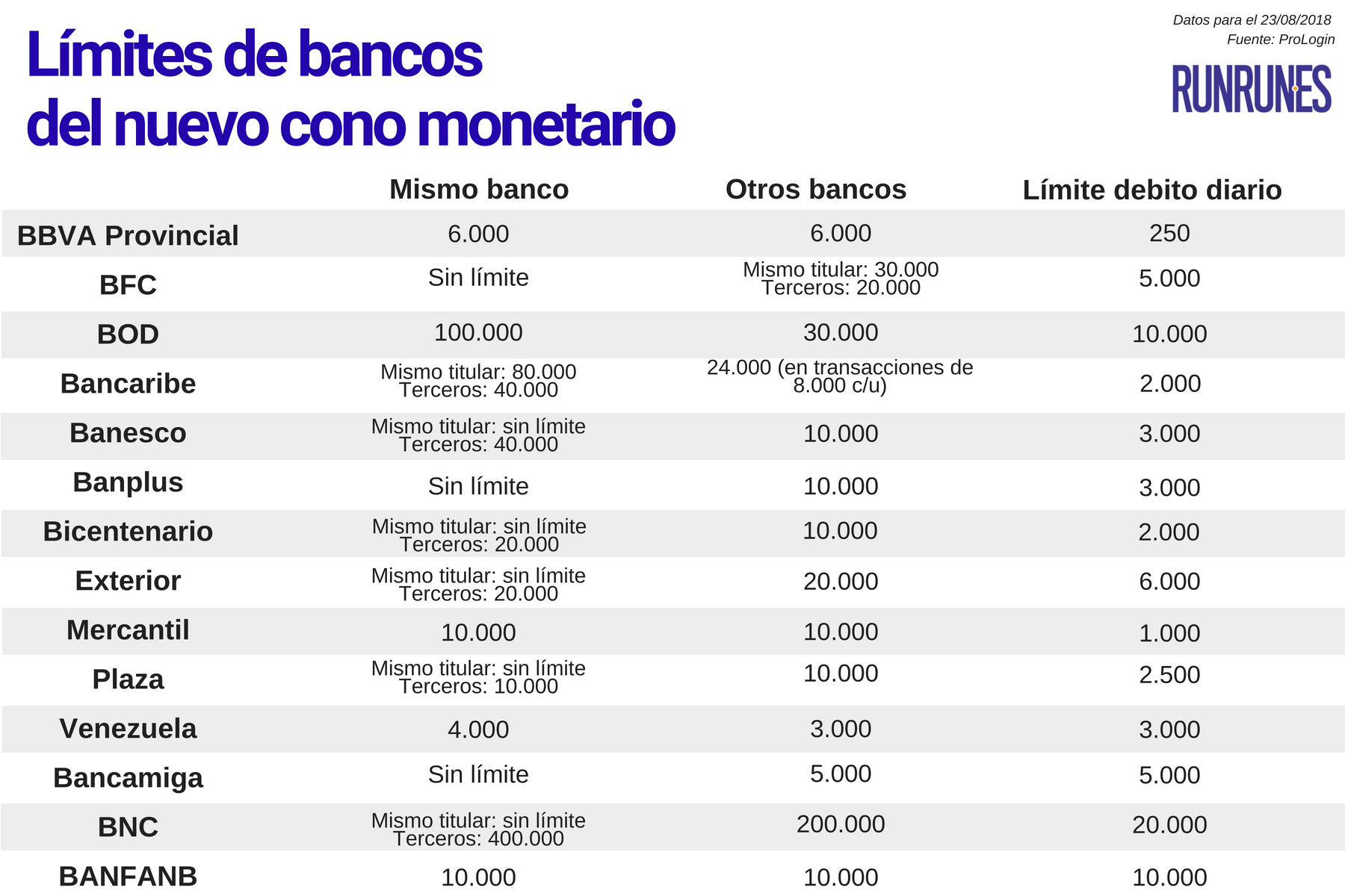 Nombre:  Límites-de-bancos-del-nuevo-cono-monetario-1.png
Visitas: 70
Tamao: 512.3 KB