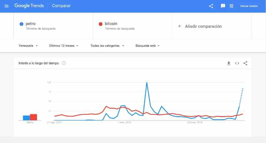 Nombre:  bitcoin vene.jpg
Visitas: 49
Tamao: 13.9 KB