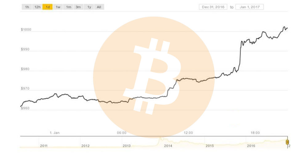 Nombre:  precio-bitcoin-btc.jpg
Visitas: 154
Tama�o: 48.8 KB