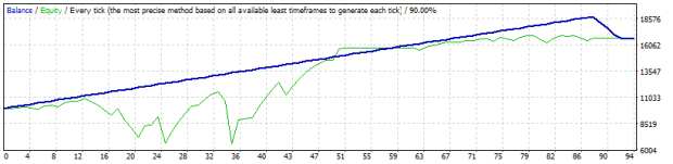 Nombre:  StrategyTester_1.gif
Visitas: 278
Tamao: 13.1 KB