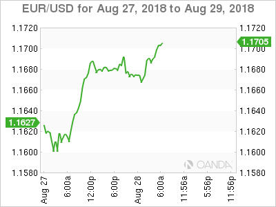 Nombre:  EUR_USD_-636710490552407996.png
Visitas: 50
Tamao: 5.7 KB