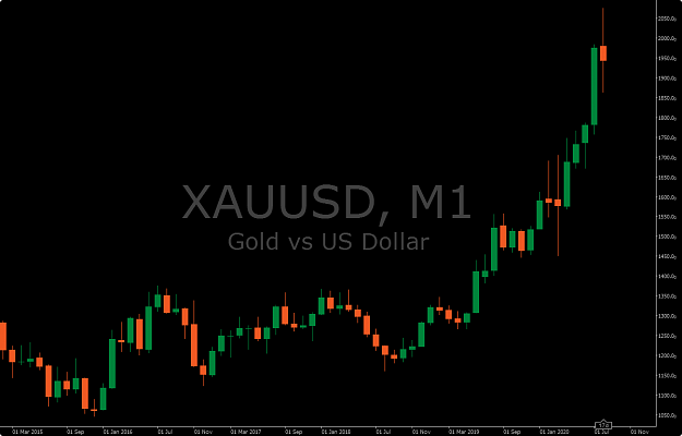 Nombre:  cT_cs_3441163_XAUUSD_2020-08-14_13-21-45.png
Visitas: 206
Tamao: 31.8 KB
