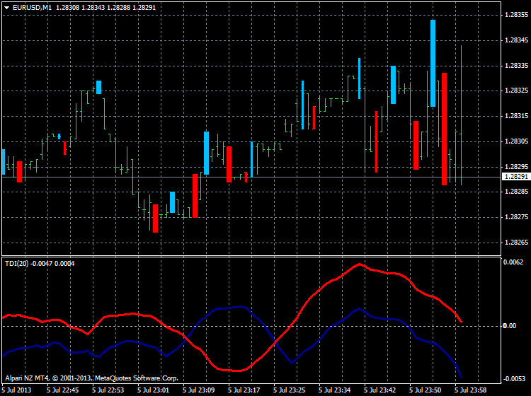 Nombre:  eurusd-m1-alpari-limited-ttm-2.png
Visitas: 219
Tamao: 9.8 KB