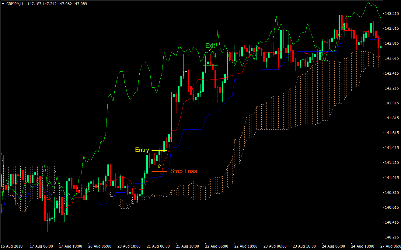 Nombre:  Ichimoku-Cloud-Forex-Trading-Strategy-02.png
Visitas: 141
Tamao: 70.2 KB