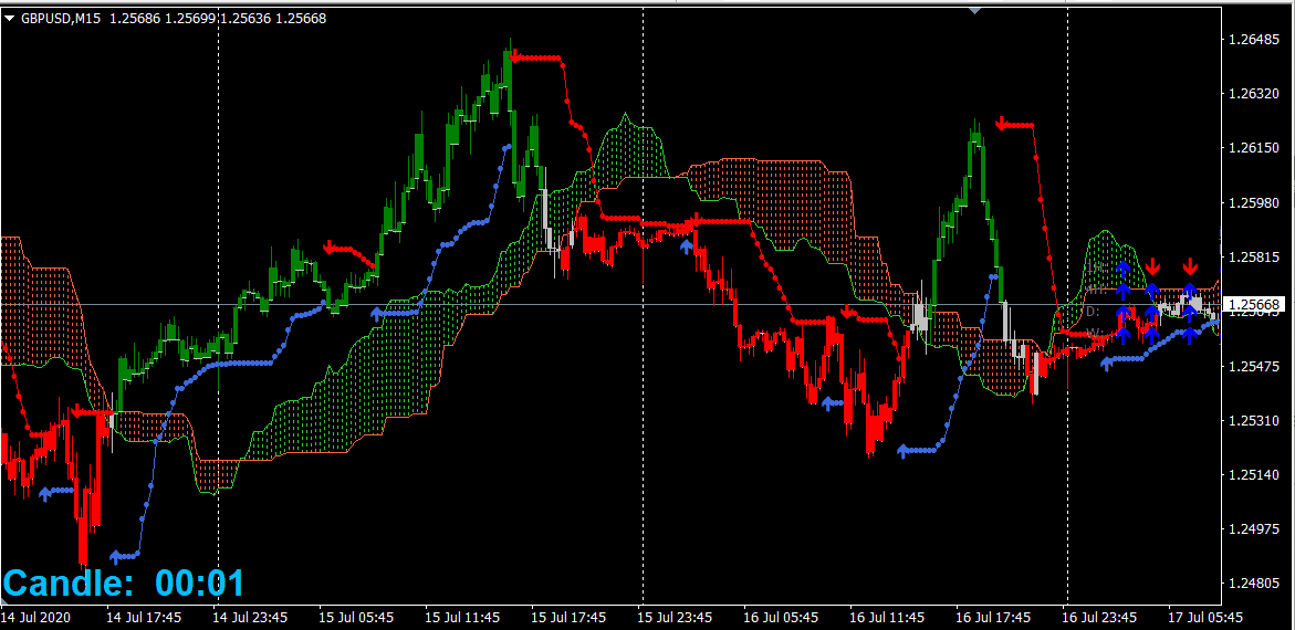 Nombre:  ichimoku_breakout_trading_system_1.png
Visitas: 149
Tamao: 21.3 KB