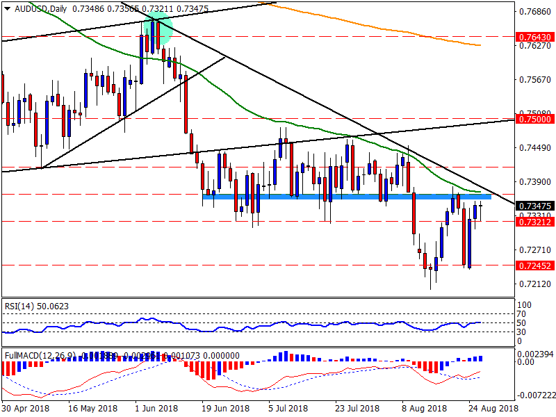 Nombre:  AUDUSDDaily-5.png
Visitas: 51
Tama�o: 19.5 KB