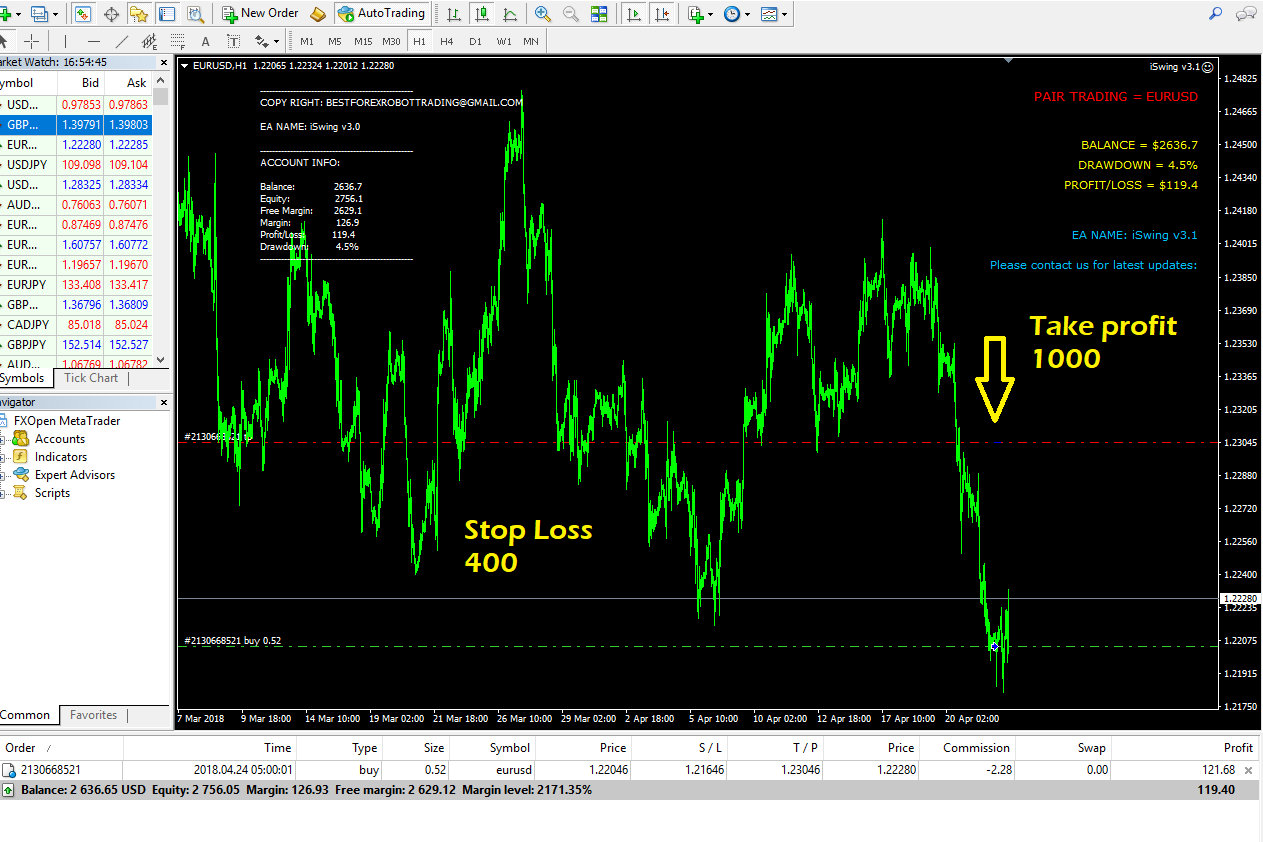 Nombre:  **Open-ECN Account - [EURUSD,H1] 24.04.2018 16_34_22.png
Visitas: 531
Tamao: 83.5 KB