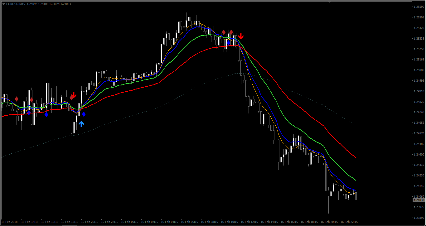 Nombre:  3 MA Cross with alert mtf 3.03 + ma 3ma cross _ M15 Chart.jpg
Visitas: 241
Tamao: 296.8 KB