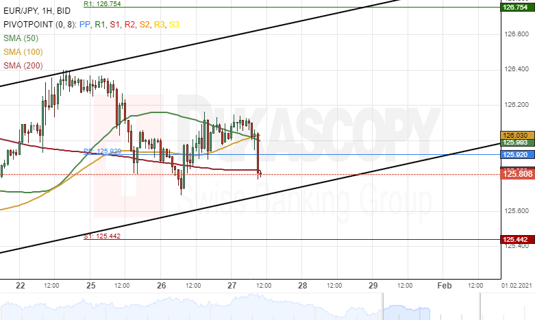 Nombre:  eurjpy.png
Visitas: 101
Tamao: 23.2 KB