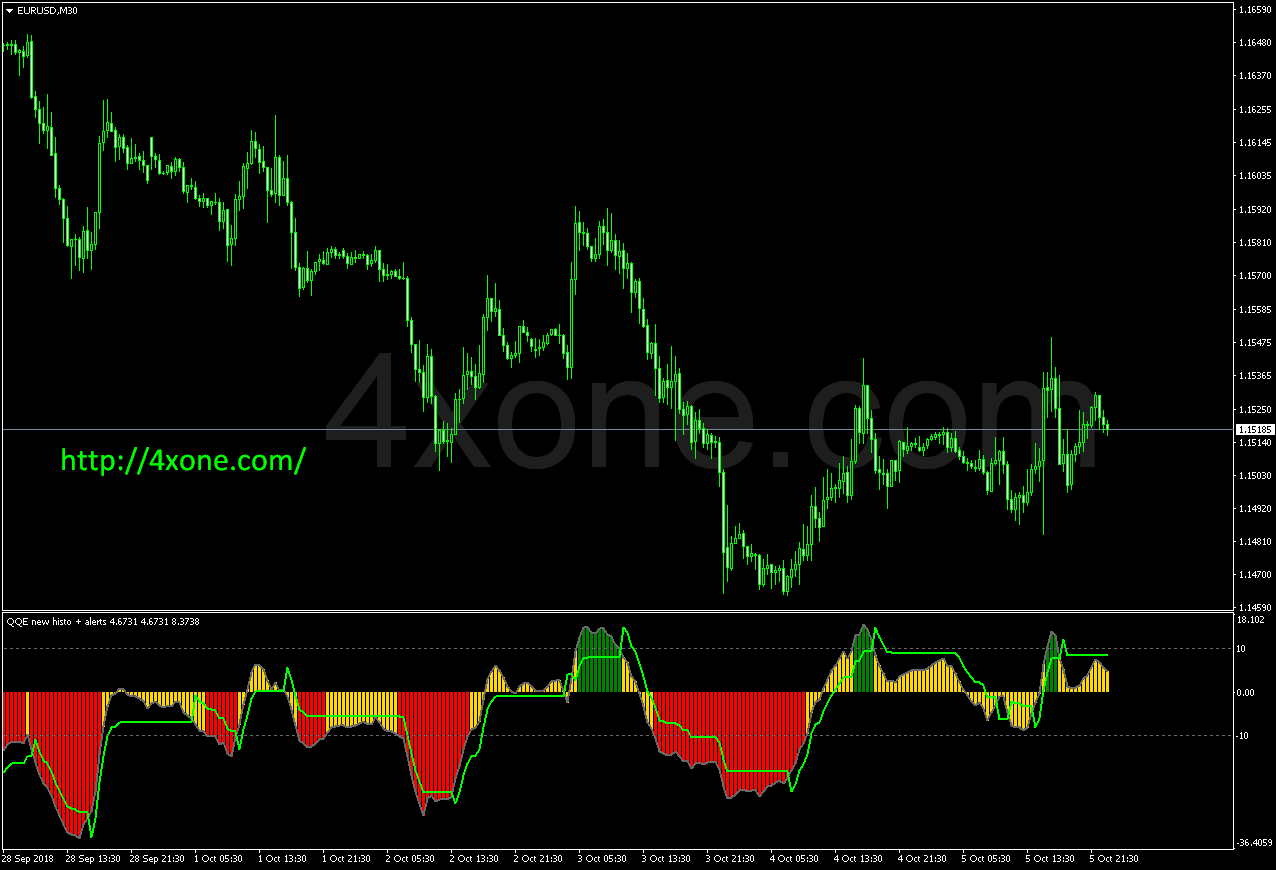 Nombre:  QQE-new-histo-alerts.png
Visitas: 218
Tama�o: 20.3 KB