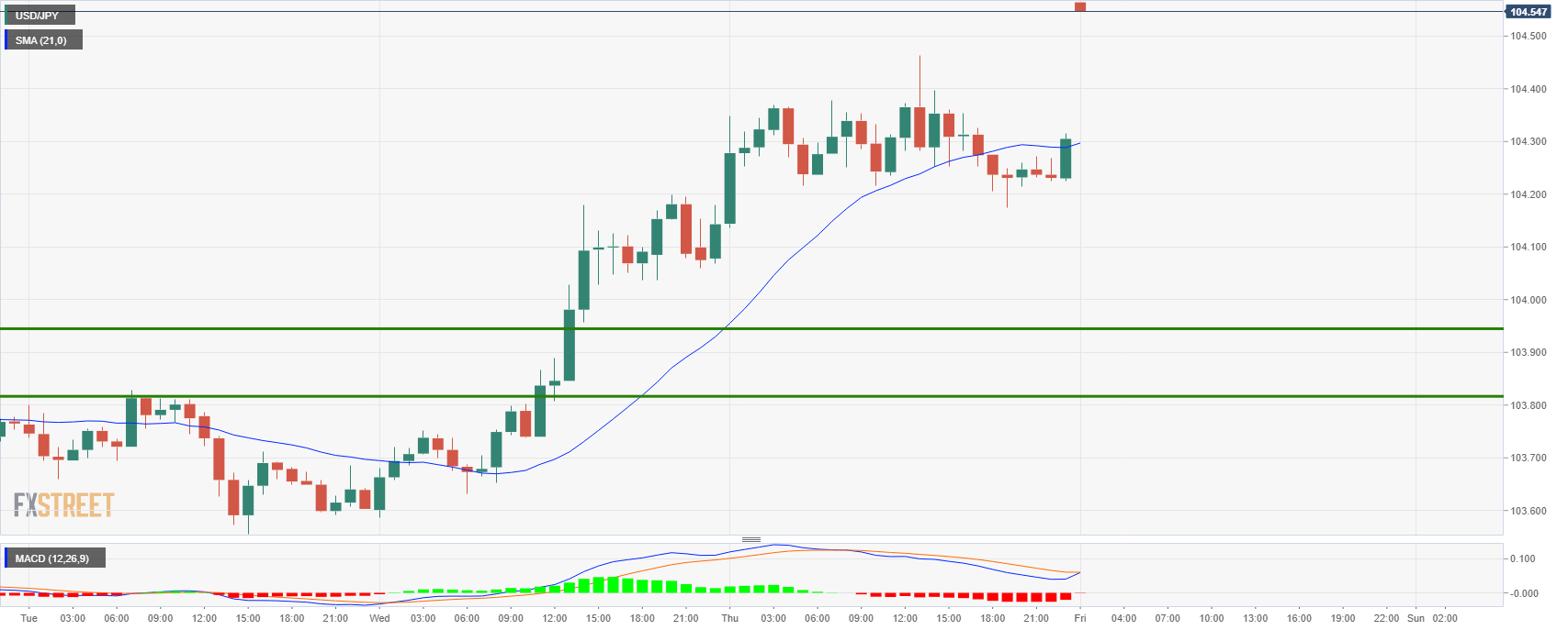 Nombre:  usdjpy292.png
Visitas: 112
Tamao: 23.7 KB