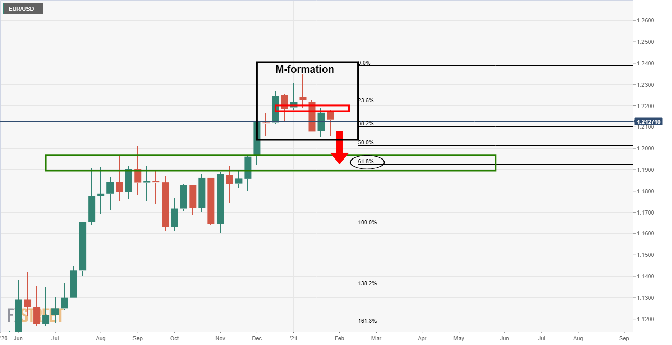 Nombre:  eurusdsemanal.png
Visitas: 54
Tamao: 12.8 KB