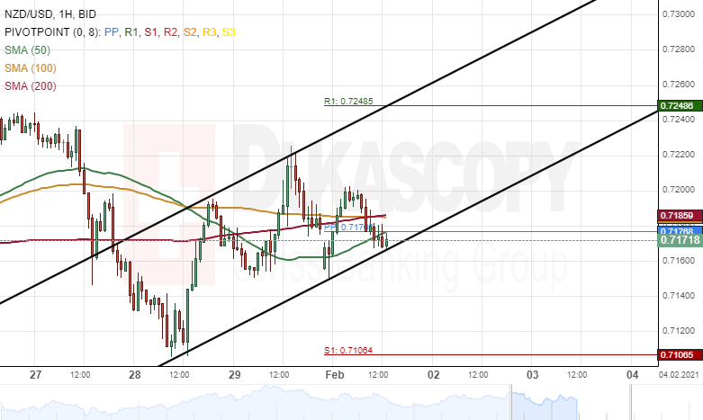 Nombre:  nzdusd01f.png
Visitas: 86
Tamao: 24.2 KB