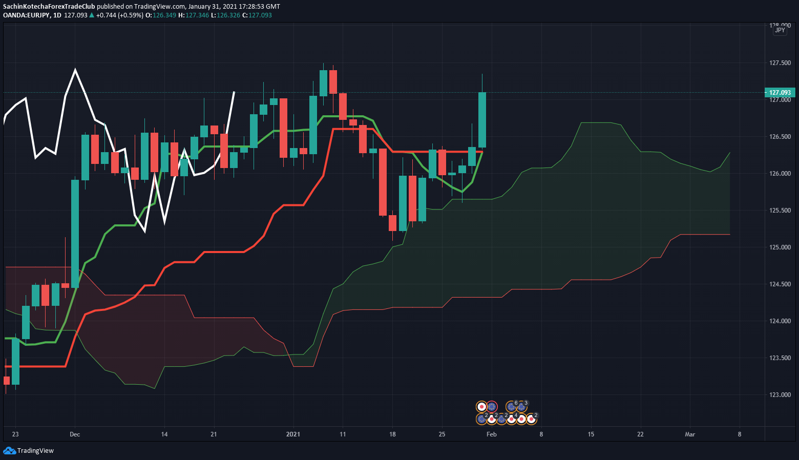 Nombre:  eurjpy01f.png
Visitas: 99
Tamao: 51.1 KB