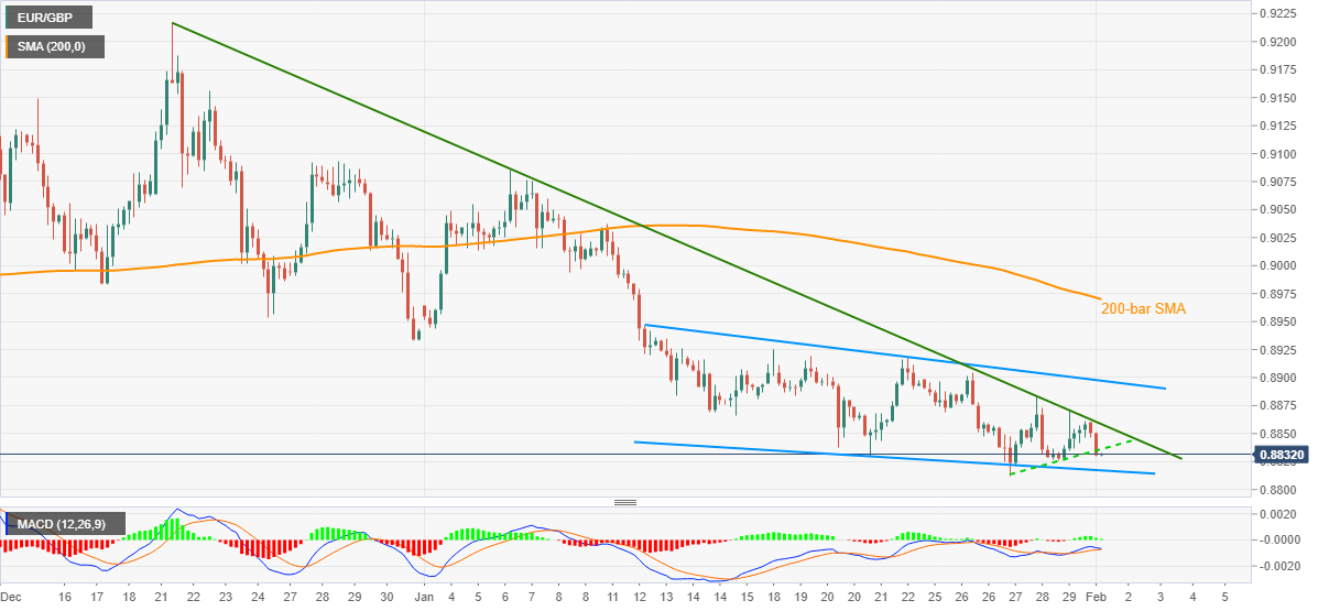 Nombre:  eurgbp01f.png
Visitas: 112
Tamao: 24.6 KB