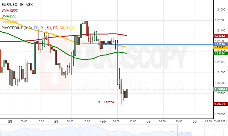 Nombre:  eurusdgraf.png
Visitas: 39
Tama�o: 19.8 KB