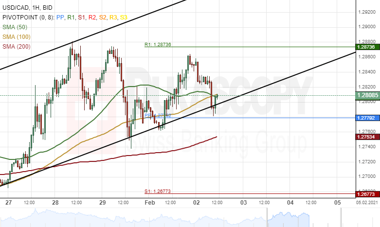 Nombre:  usdcad0202.png
Visitas: 44
Tama�o: 24.4 KB