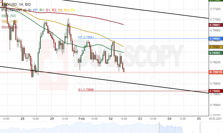 Nombre:  audusd02feb.png
Visitas: 74
Tamao: 22.5 KB