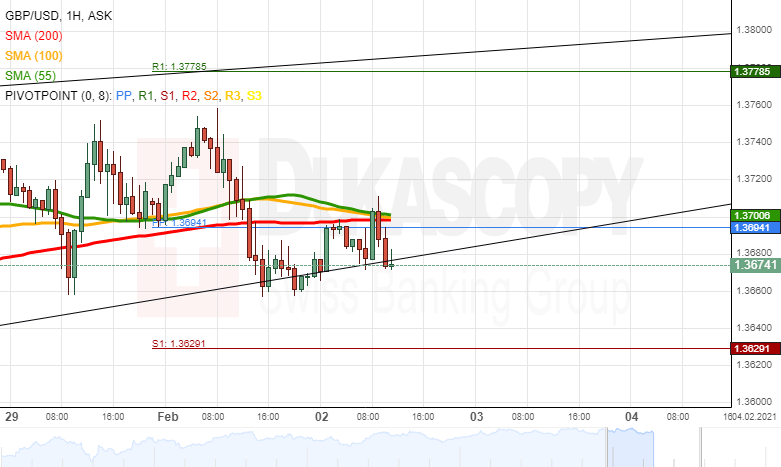 Nombre:  gbpusd0202.png
Visitas: 25
Tama�o: 20.7 KB