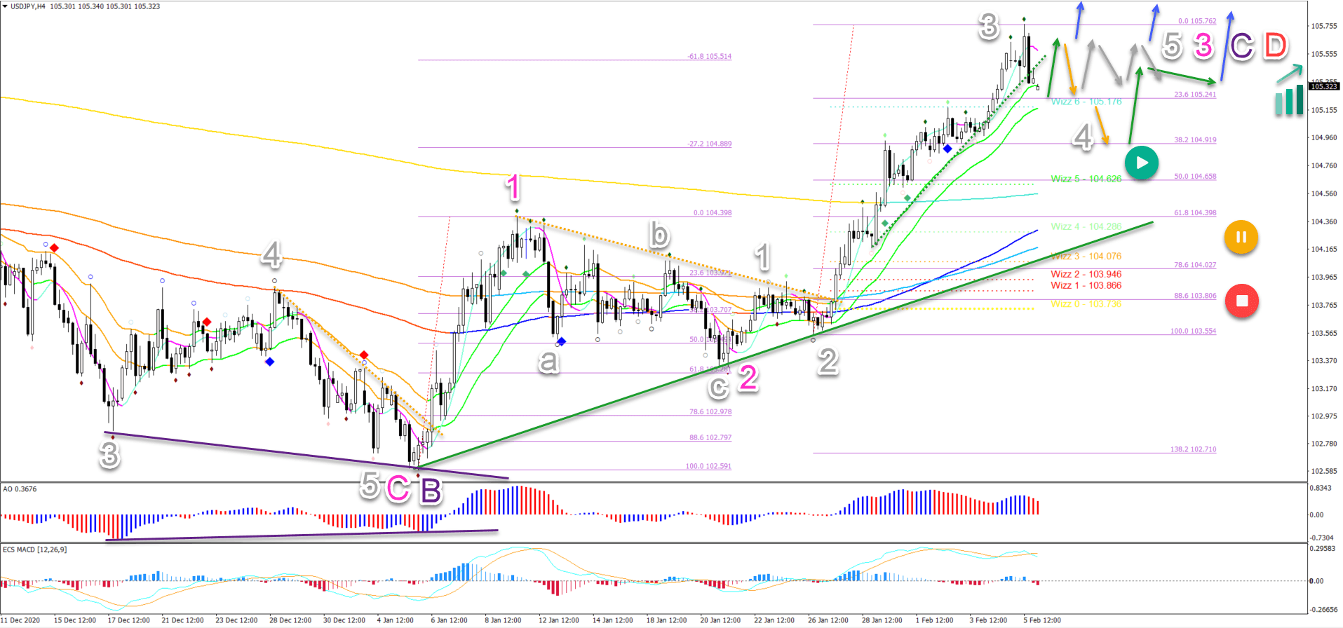 Nombre:  USDJPY08.png
Visitas: 108
Tamao: 126.1 KB