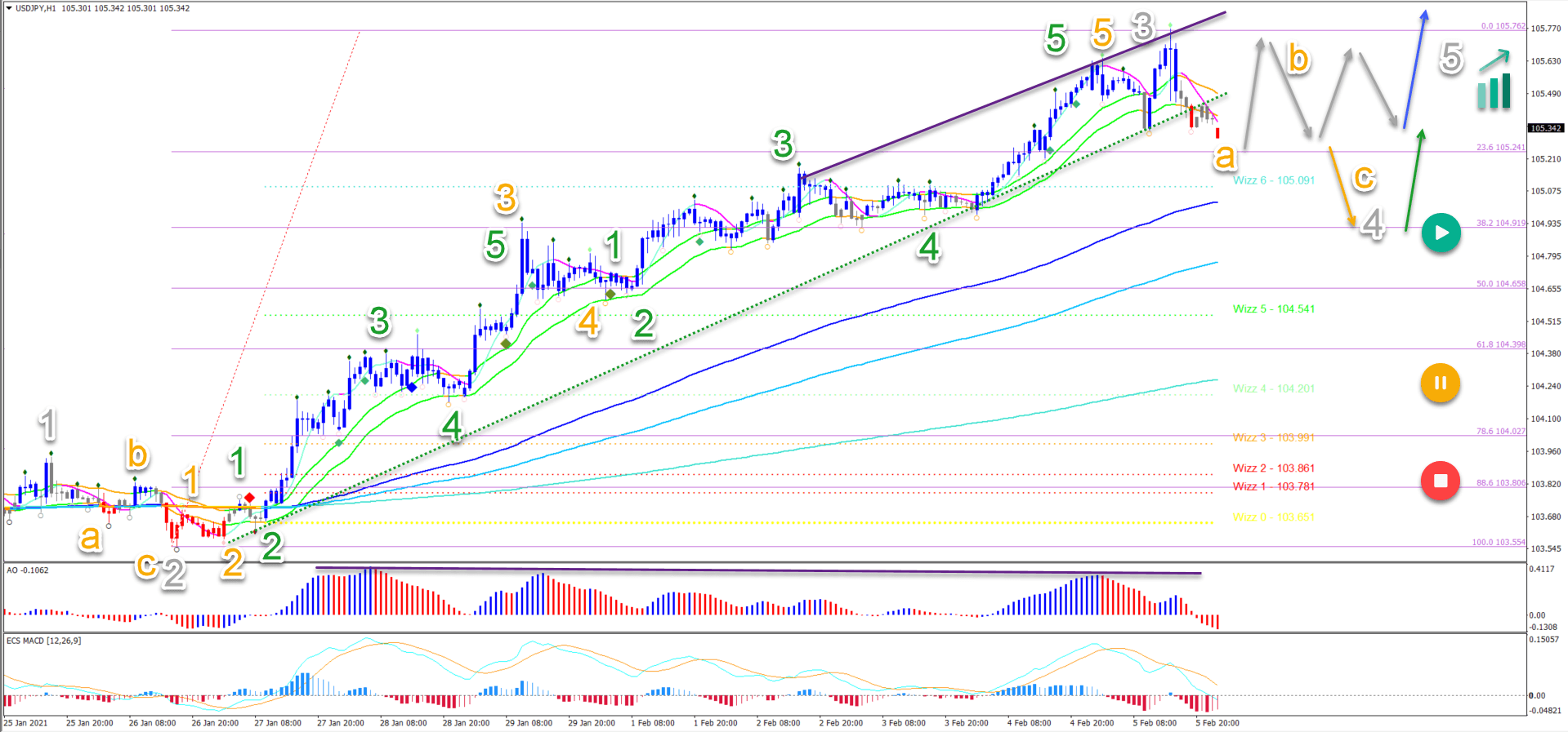 Nombre:  USDJPY08...png
Visitas: 94
Tamao: 121.3 KB