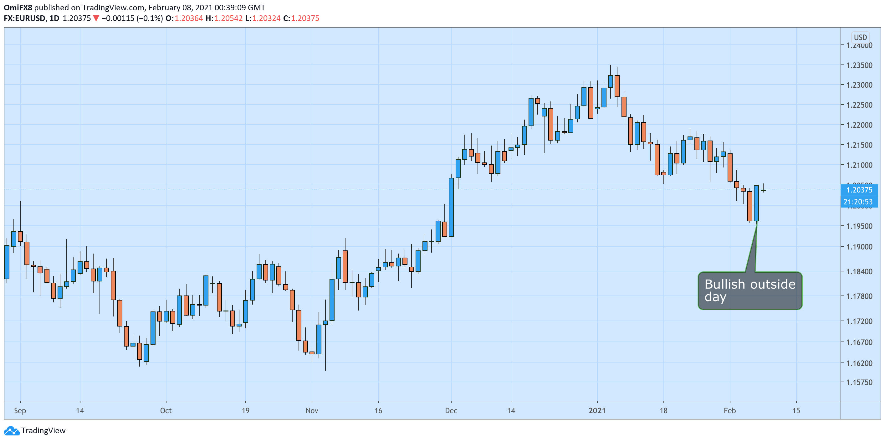 Nombre:  EUR08.png
Visitas: 120
Tamao: 48.2 KB