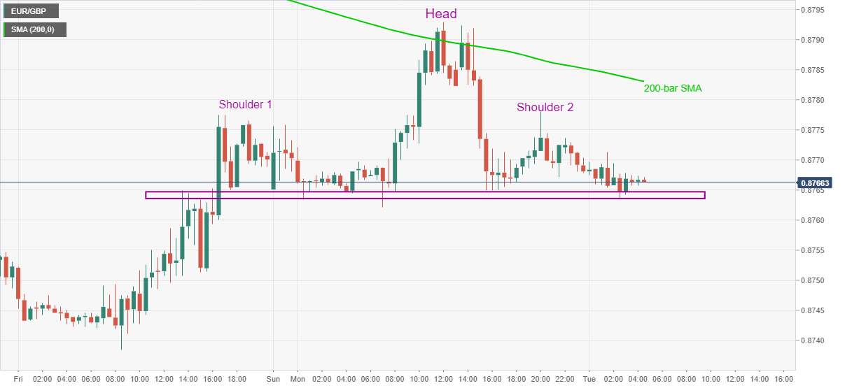 Nombre:  eurgbp09.png
Visitas: 71
Tamao: 16.2 KB