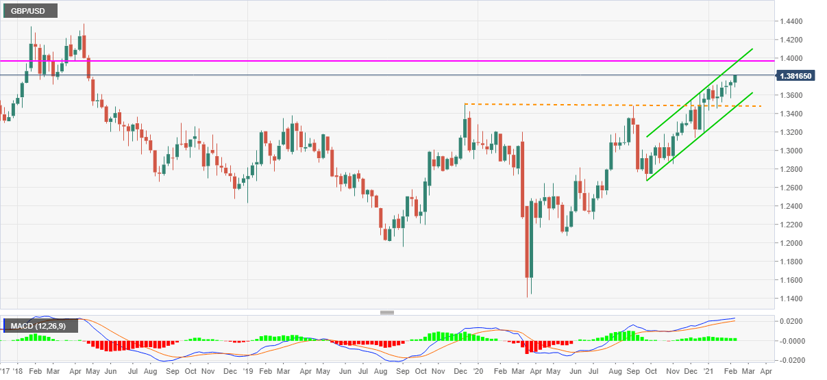 Nombre:  gbpusd10.png
Visitas: 18
Tamao: 22.6 KB